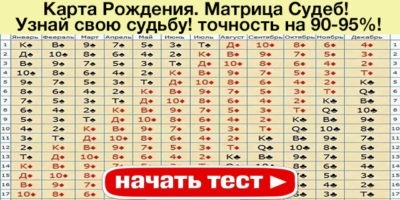 Карта Рождения. Матрица Судеб! Узнай свою судьбу! точность на 90-95%!