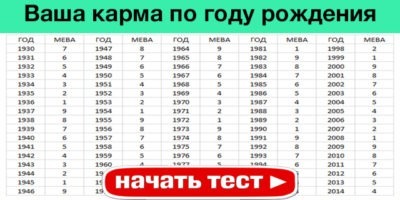 Карма индивидуальности по году рождения расскажет многое о вашей судьбе