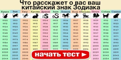 Что расскажет о вас ваш китайский знак Зодиака