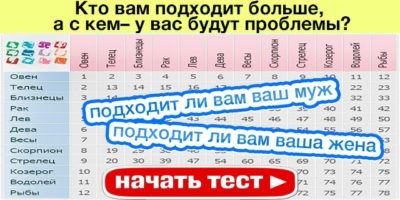 Таблица совместимости людей по гороскопу