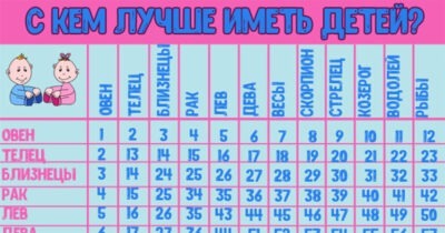 С КЕМ ВАМ ЛУЧШЕ ИМЕТЬ ДЕТЕЙ ПО ЗНАКУ ЗОДИАКА?